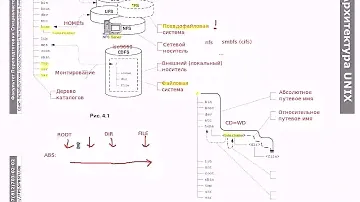 Основы Linux: дерево каталогов, файловые системы и файлы